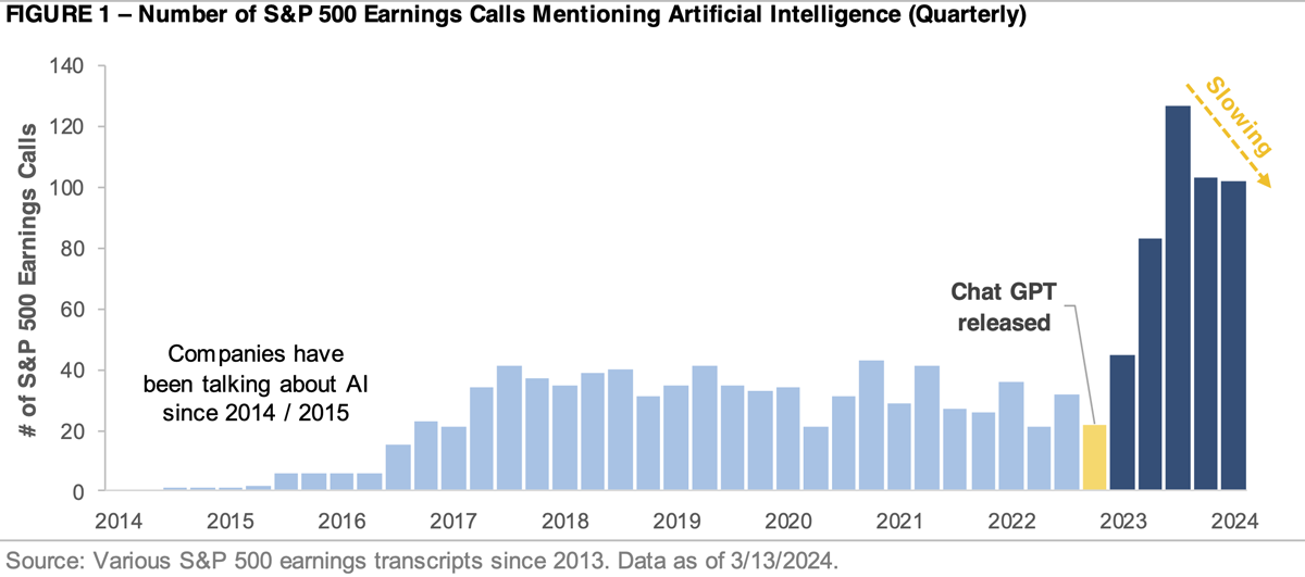 Charting AI's Journey Through Earnings Transcripts​